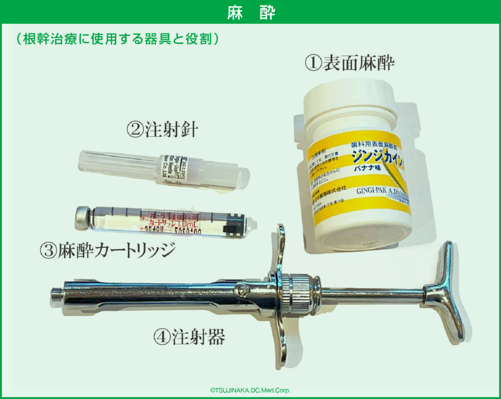 麻酔